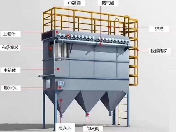 布袋除尘器